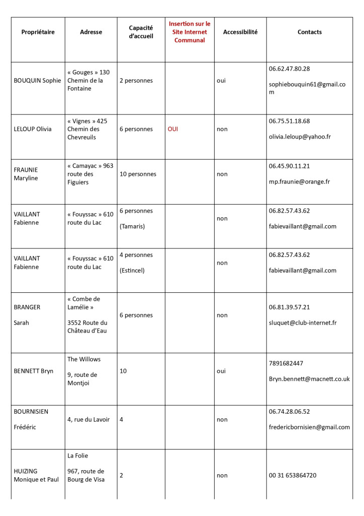 Liste des meublés de tourisme mise à jour le 23/04/2026